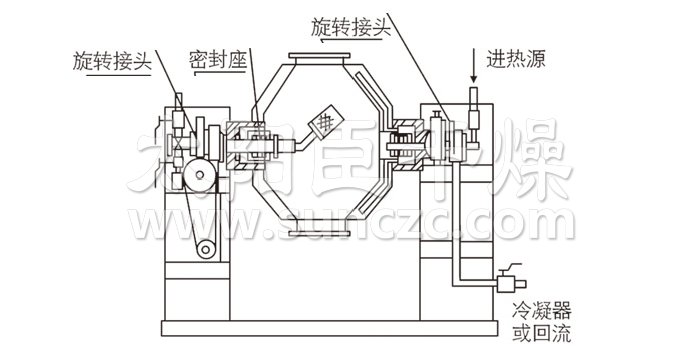 雙錐回轉(zhuǎn)真空干燥機(jī)結(jié)構(gòu)示意圖